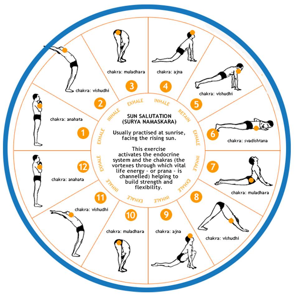 YOGA-CHAO-MAT-TROI